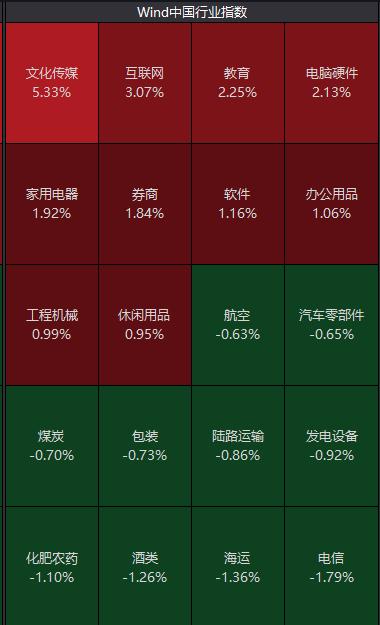 ？刚刚，1.6万亿赛道突然飙涨！20CM涨停