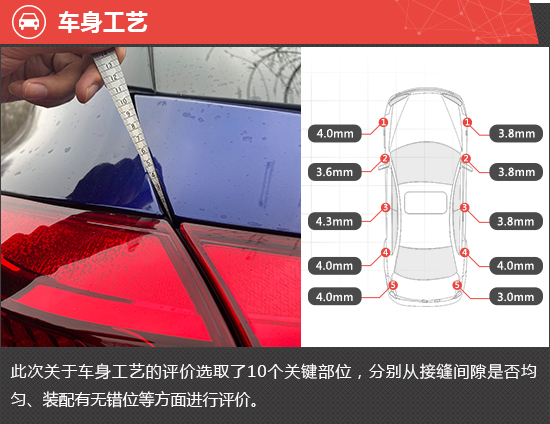 2023款红旗HS5新车商品性评价