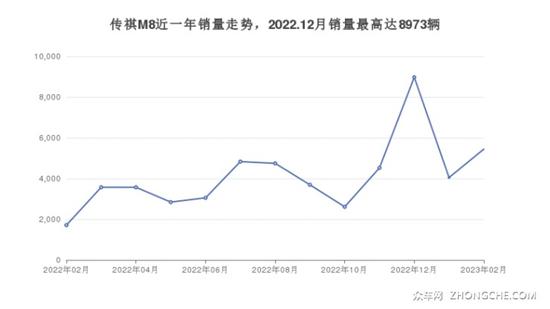 7座MPV19万左右哪款好？购车指数推荐