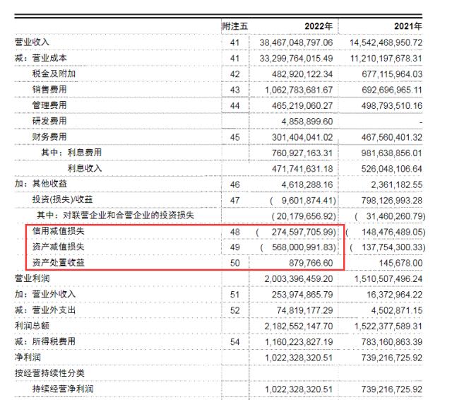 非典型央企中交地产财技:营收大增165%，归母净利跌近九成，净资产负债率却大降