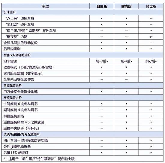 颜值实力更进一步 买A0级车选海豚就对了