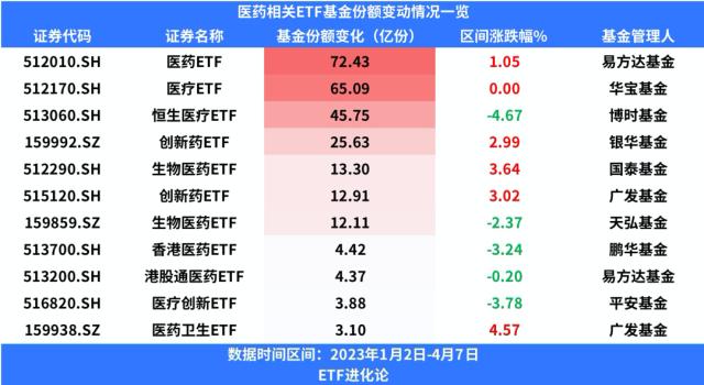 巨头出手！4月业绩线看点在哪里？