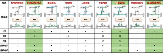 插电混动+四驱 枭龙MAX要节能也要性能