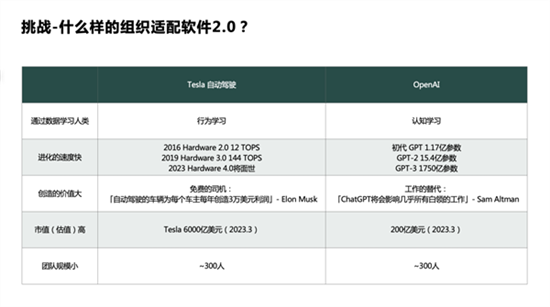 理想汽车为啥卖这么好？李想首度揭秘