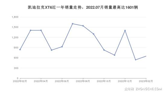 凯迪拉克50万左右车型推荐 这几款值得看