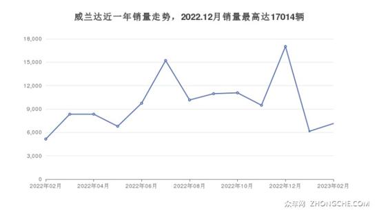 丰田SUV车型21万左右推荐 闭眼入不出错