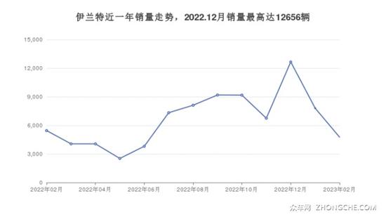 现代10万左右的车型推荐 这几款定价亲民