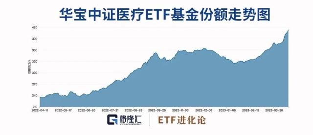 巨头出手！4月业绩线看点在哪里？