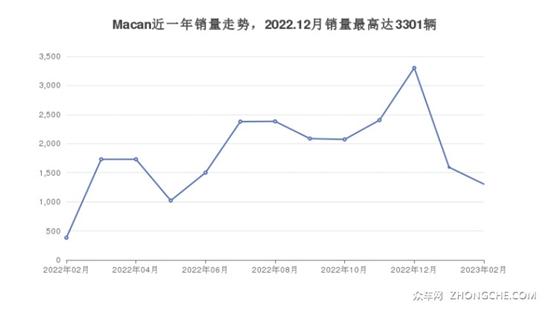 67万左右中型SUV排行榜 要性价比还是口碑