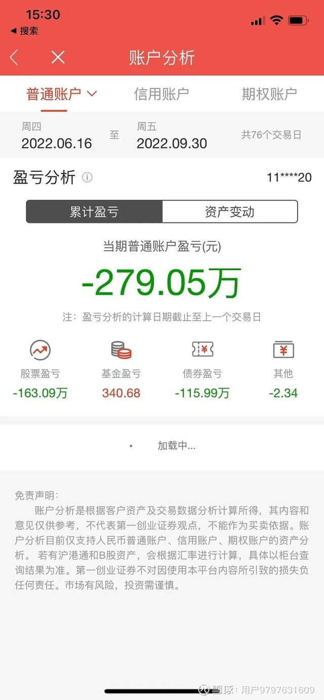 爆亏95%！又有“大V”翻车