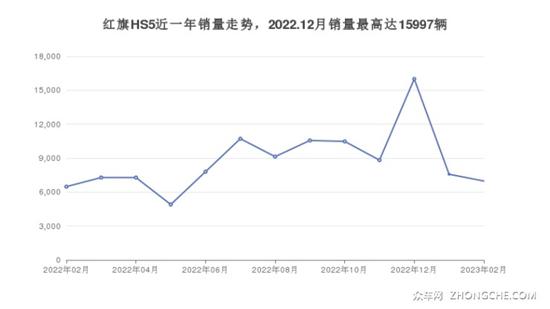 5座中型SUV哪款好？大家喜欢的都在这儿