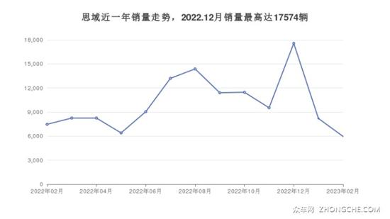 5座紧凑型车16万左右哪款好？性价比推荐