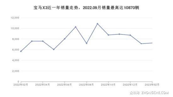 5座SUV46万左右哪款好？这几款不要错过