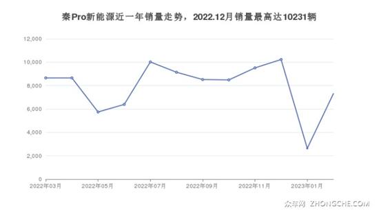 5座紧凑型车16万左右哪款好？性价比推荐