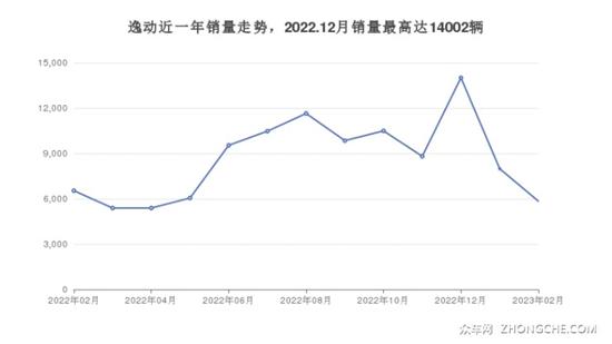 长安紧凑型车11万左右推荐 看看这几款