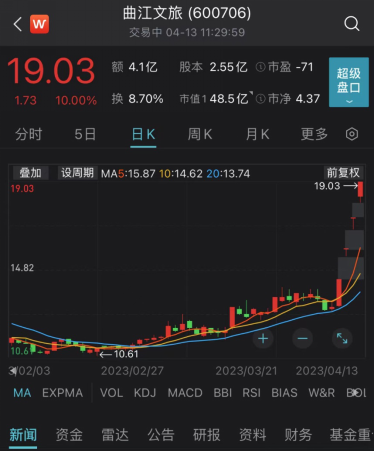 大牛股提示风险 事关AI！行业龙头复牌大跌53%