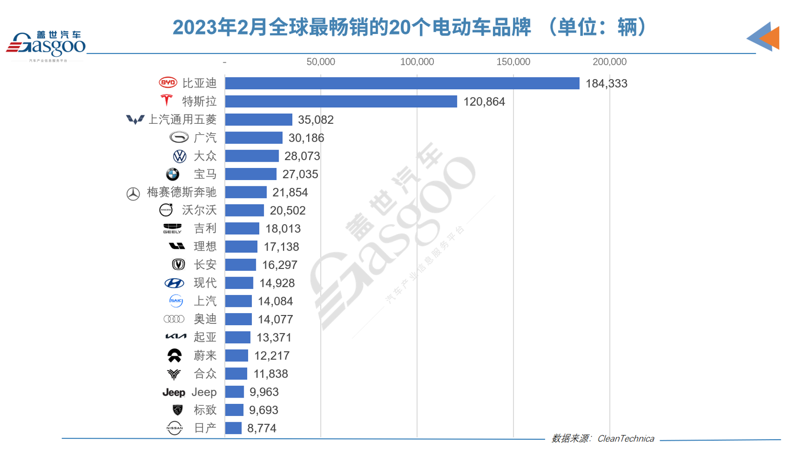 2月全球电动车销量：吉利熊猫mini强势上榜，广汽蓄势崛起