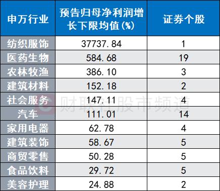 旅游股大爆发！人气龙头晋级4连板，大消费热度重燃，这些方向值得关注 