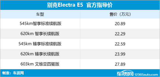 别克Electra E5正式上市 售20.89-27.89万元