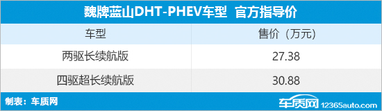 魏牌蓝山DHT-PHEV上市 售价27.38-30.88万元