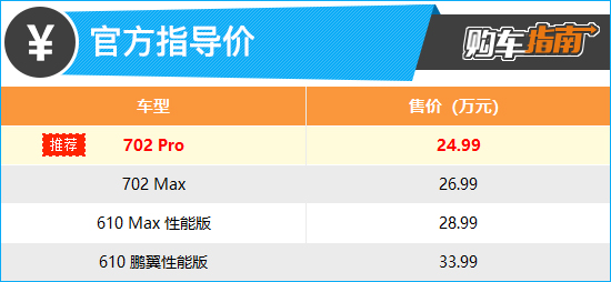 推荐702 Pro 2023款小鹏P7i购车指南