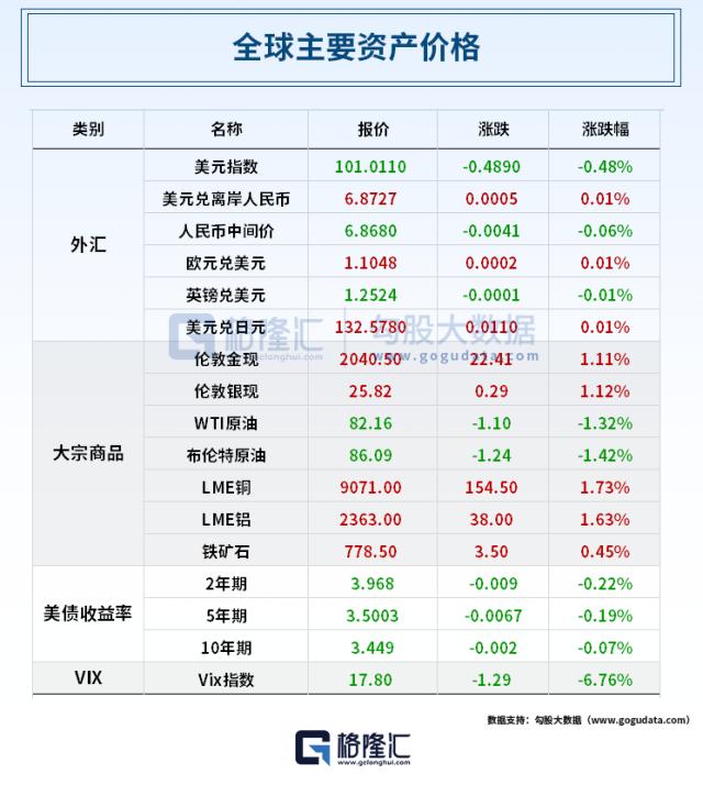 “降温”关键信号？美国3月PPI三年来首次“双降”！美股大涨；业绩“炸裂”！这家公司70倍+；知名券