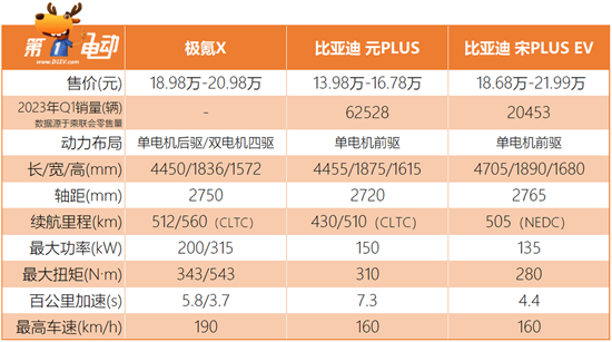 杀进20万市场 为成为卷王极氪X花了多少心思