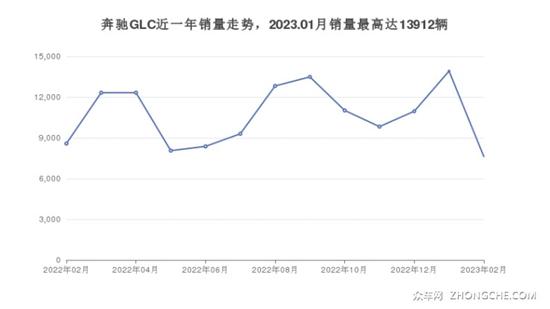 5座SUV46万左右哪款好？这几款不要错过