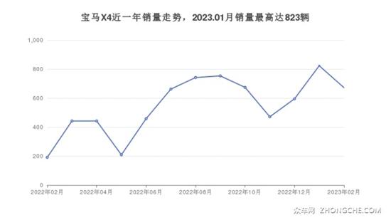 67万左右中型SUV排行榜 要性价比还是口碑