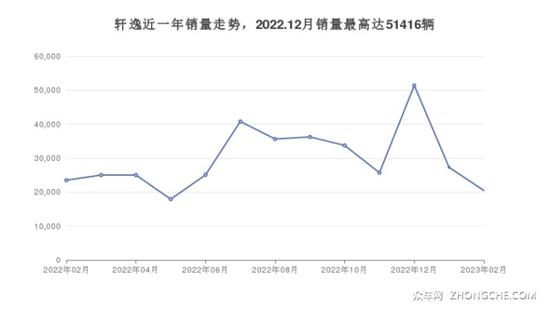 5座紧凑型车16万左右哪款好？性价比推荐