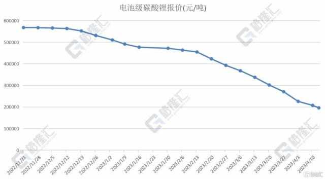 “降温”关键信号？美国3月PPI三年来首次“双降”！美股大涨；业绩“炸裂”！这家公司70倍+；知名券