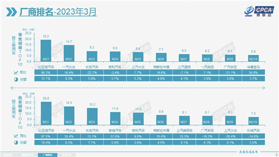 新一代揽月加量不加价：奇瑞出海杀手锏