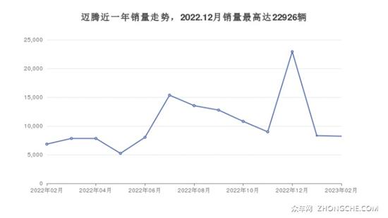 23万左右的车排行榜 买车的朋友看过来