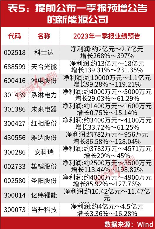 一季报出炉，就奔涨停！葛卫东、赵建平、林园等投资大佬持仓显现！外资高盛、阿布达比也早已布局其中……