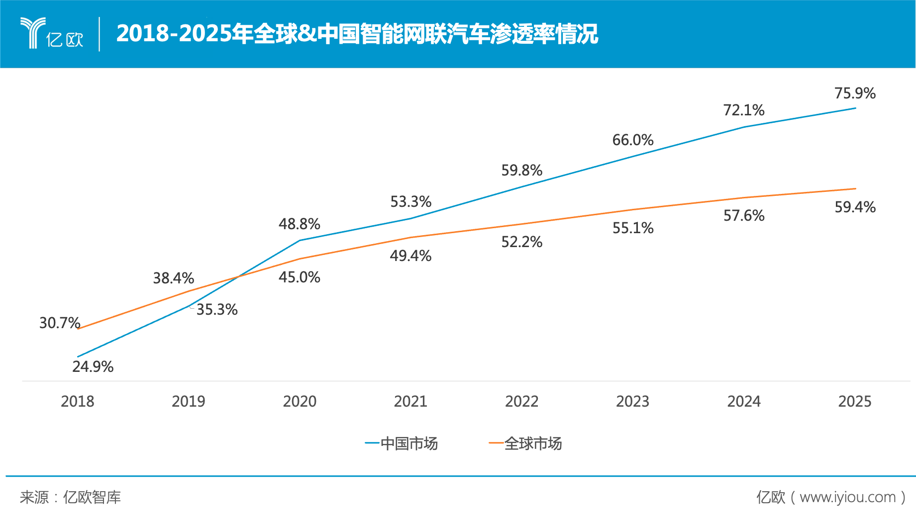 构建车联网生态，车企为什么非它不可？