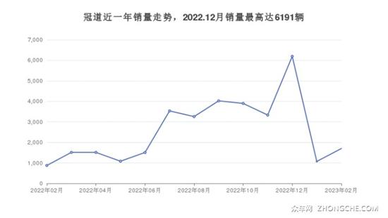 5座中型SUV哪款好？大家喜欢的都在这儿