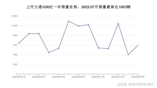 上汽大通15万左右的车型推荐 性价比高