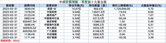 加仓！知名基金经理出手了