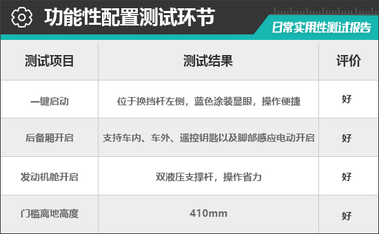 2023款宝马i3日常实用性测试报告