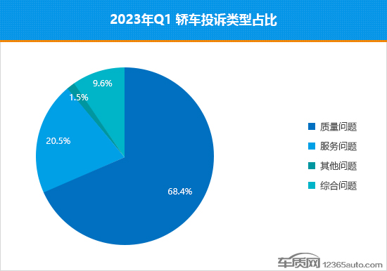 2023年一季度热销轿车投诉销量比排行