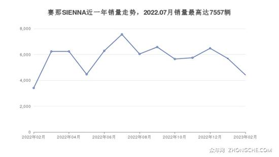 丰田MPV车型37万左右推荐 购车指数选车