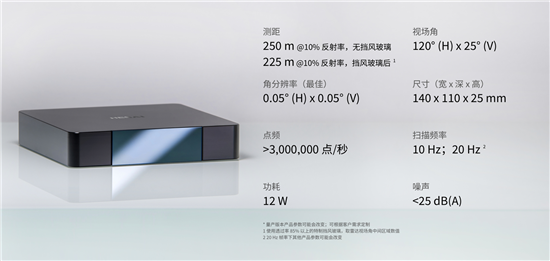 禾赛发布超薄远距ADAS激光雷达ET25