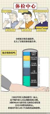 体检报告成“盲盒”，90%年轻人担心自己有病