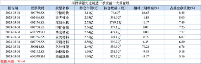 加仓！知名基金经理出手了