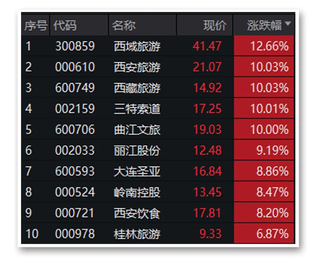 惊魂20分钟！午后跳水 四大原因找到了！3000多秒广告？优酷又上热搜