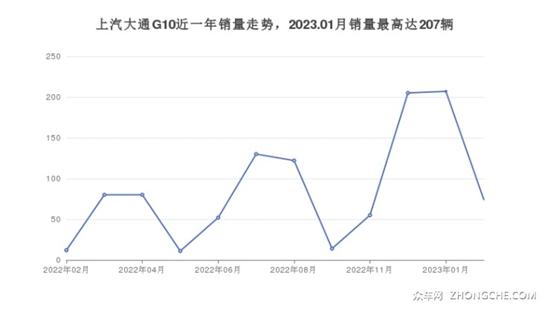 上汽大通15万左右的车型推荐 性价比高