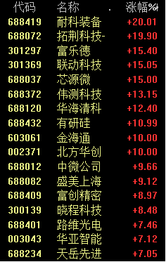 盘中突发！大跳水 网友：再也不想AI了