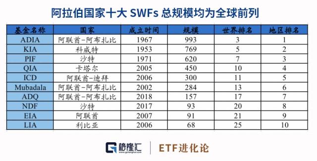 中东土豪疯狂扫货！最新A股持仓大曝光