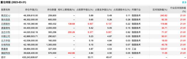 加仓！知名基金经理出手了