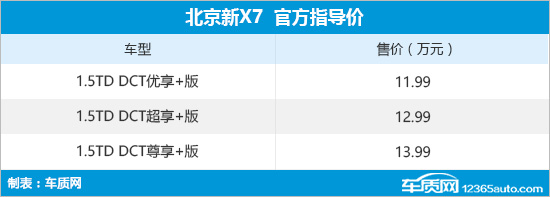 北京新X7正式上市 售11.99-13.99万元